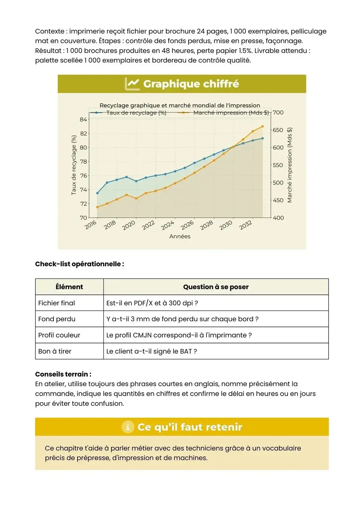 Example Fiche de Révision Bac Pro RPIP