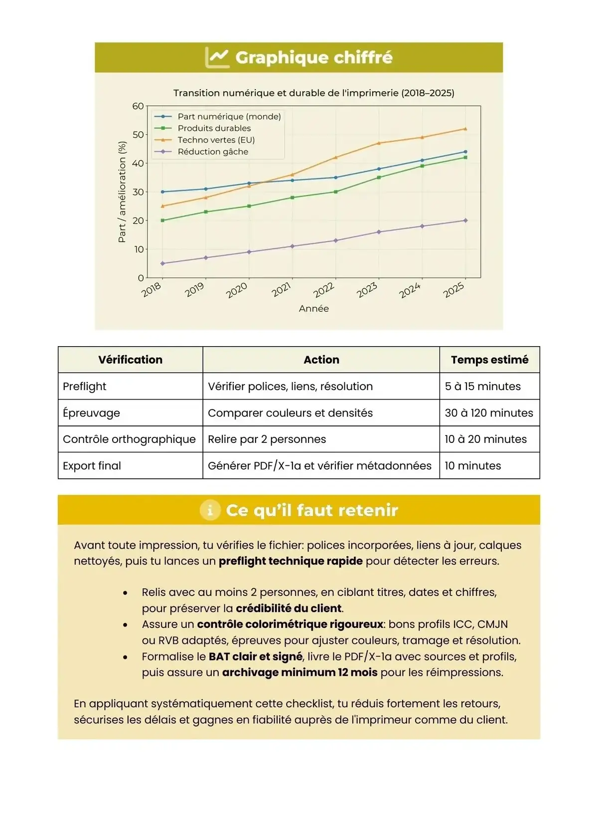Example Fiche de Révision Bac Pro RPIP